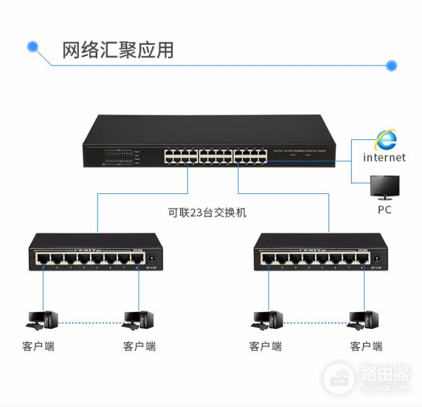 交换机网络克隆模式是啥意思（交换机网络克隆模式指什么）