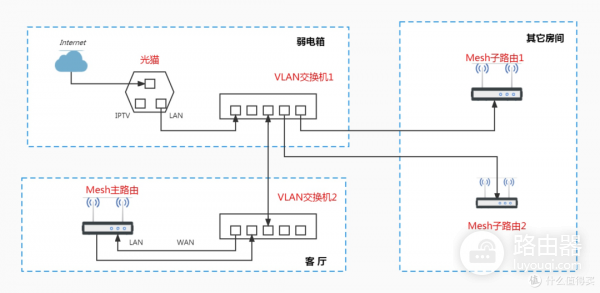 Mesh路由器网状连接及拓扑结构介绍