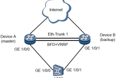 vrrp路由器身份有几种（vrrp路由器身份有哪些）