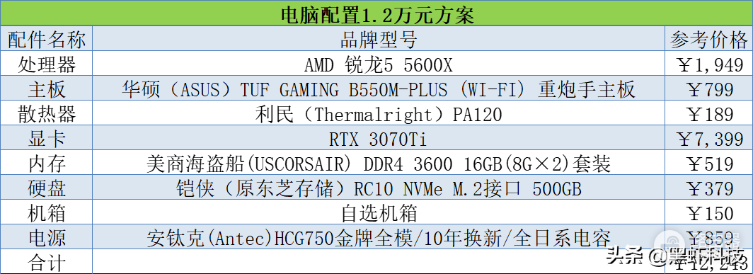 电脑配置方案一览(电脑的配置选择哪种方案)