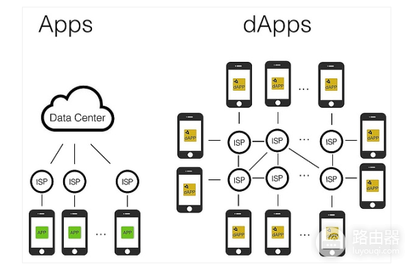 什么是web3?web3与区块链有什么关系?