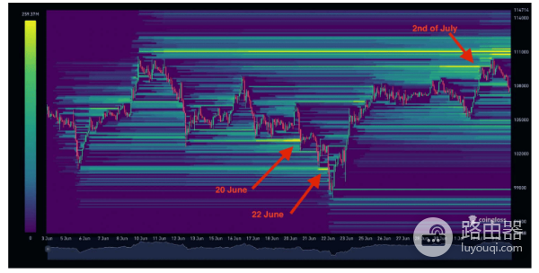 什么是比特币清算热图? 比特币清算热图在交易中有什么用?