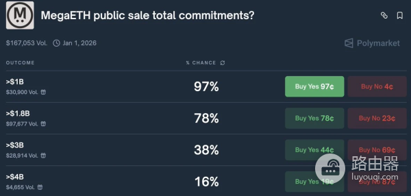 MegaETH预期收益如何?能否复刻XPL的造富奇迹?