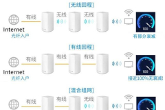 mesh和无线中继哪个稳定（mesh和无线中继更稳定的是哪个）