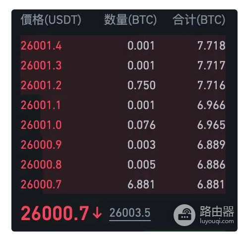 虚拟币交易中的市价和限价是什么意思? 市价和限价有什么区别?