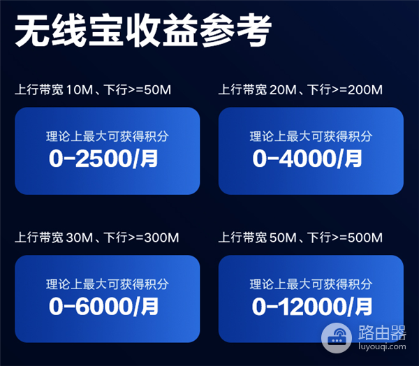 买路由选京东无线宝云路由(京东云无线宝路由器贴吧)