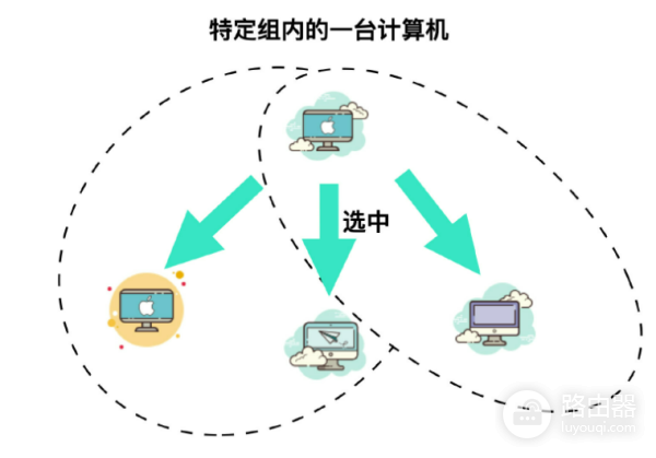 计算机网络基础知识总结-计算机网络基础知识点总结