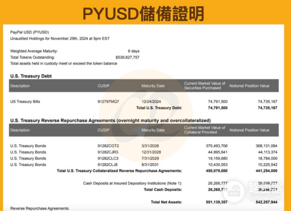 PYUSD稳定币怎么样？值得购买吗？