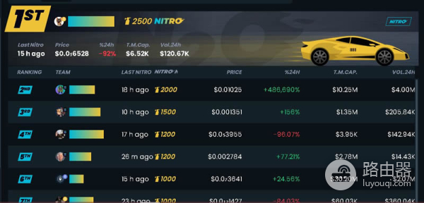 DEXTools怎么样？Defi交易者的必备工具DEXTools