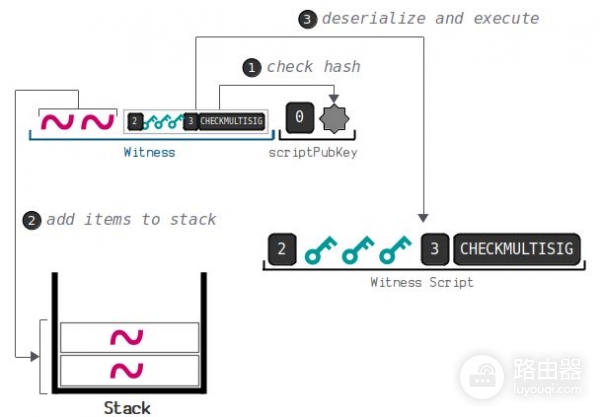 钱包地址怎么生成?UTXO模型和找零地址