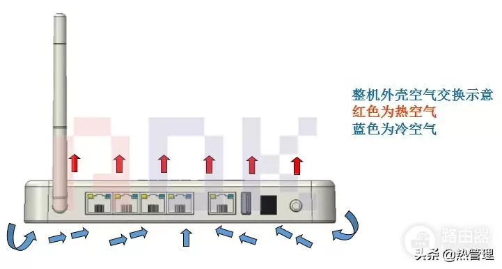 路由器散热解决方案-路由器如何散热