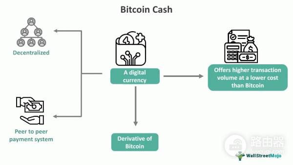 BTC与BCH的是什么关系?比特币vs比特币现金