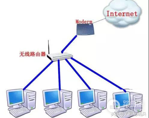 图解如何把路由器改装成交换机(如何把路由器当作交换机用)