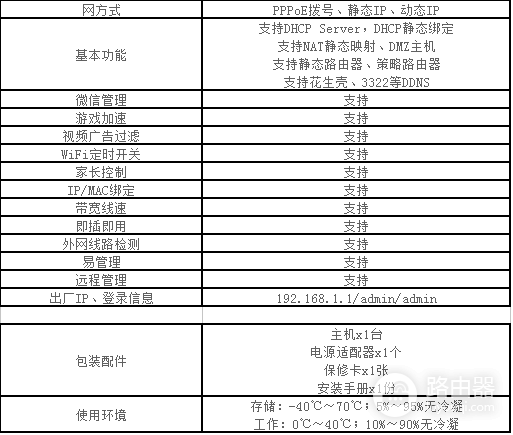 艾泰A309W智能路由器评测-艾泰路由器 如何