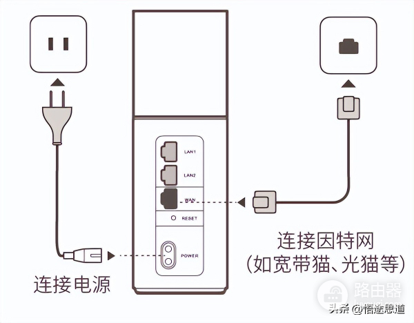 华为光纤路由器怎么设置wifi(华为路由Q1手机设置上网方法)