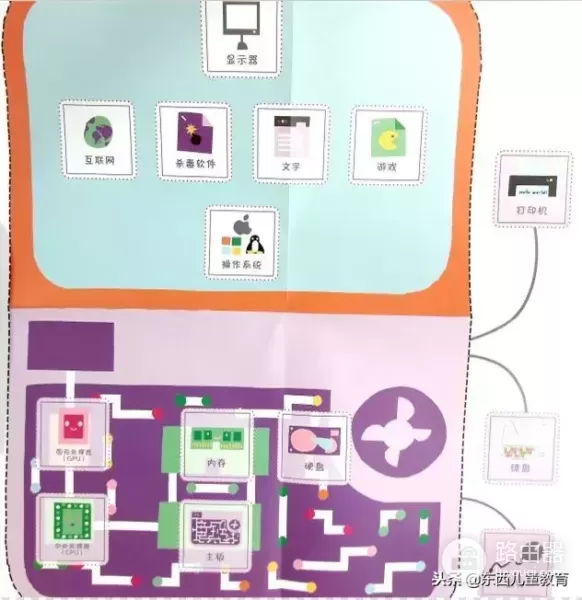 怎么给孩子讲清电脑的组成结构(怎么给孩子讲清电脑的组成结构的问题)