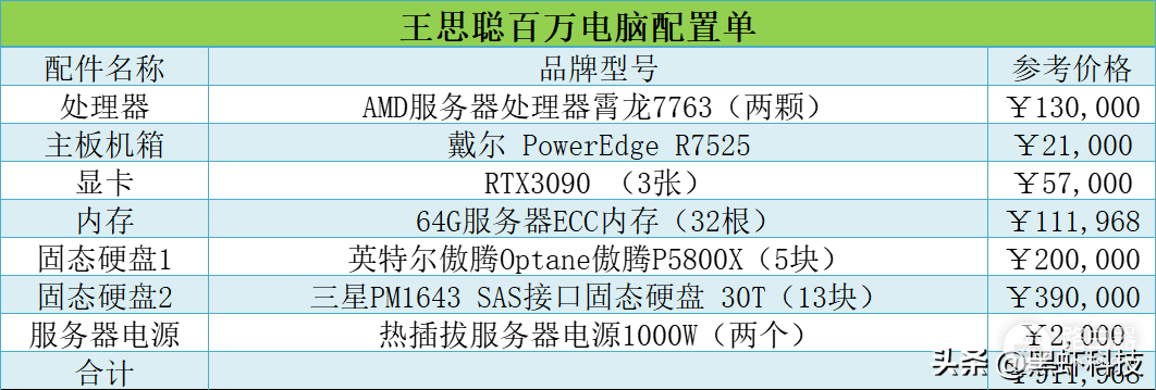 电脑配置方案一览(电脑的配置选择哪种方案)