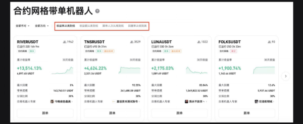 如何在Bitget选择机器人专家进行跟单? Bitget选择机器人专家进行跟单心得
