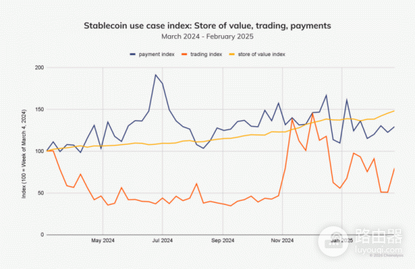 美国《GENIUS法案》天才是什么？美债与稳定币