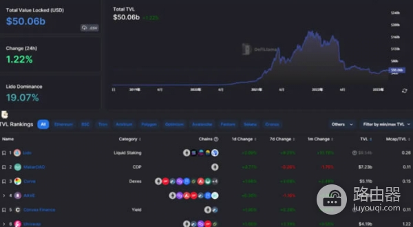 DefiLlama工具是查询什么的？如何利用DefiLlama挖掘Defi投资机会？