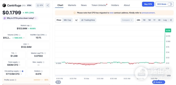 Centrifuge（CFG）币是什么？真实资产如何进入区块链