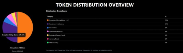 Anome(ANOME)币是什么?Anome如何连接GameFi、NFTFi与Defi