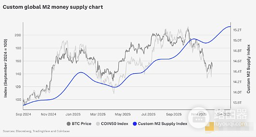 2026年加密市场趋势如何? 2026年加密市场会继续火爆吗?