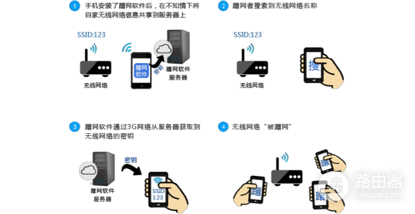 提高路由器的速度(如何提高移动路由器速度)