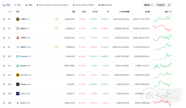 除了ZEC,还有哪些隐私币值得买?