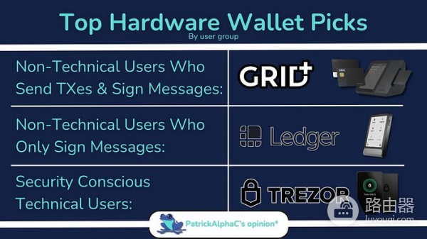 2026年最适合中国投资者硬件钱包的排名测评Top10
