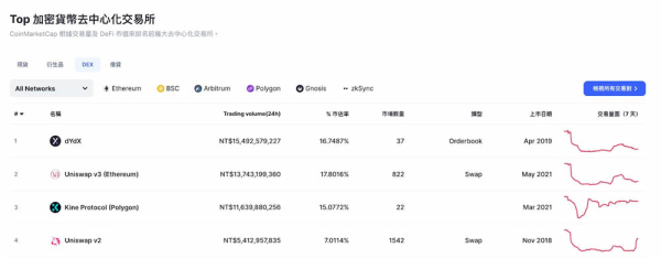 币圈新手必备CoinMarketCap全方位使用指南