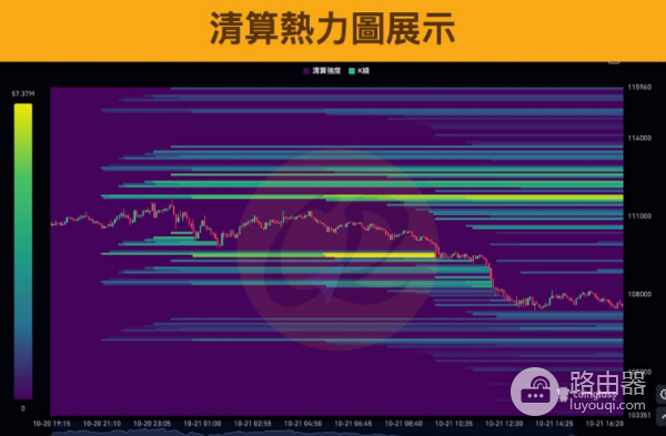 清算热力图有什么用? 如何利用清算热力图快速了解市场?