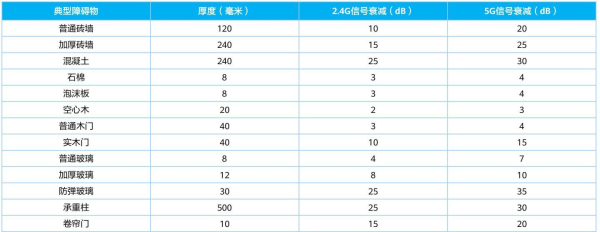 wifi不好要怎么升级(穷人怎么在“不花一分钱”的前提下,增加无线网络信号)