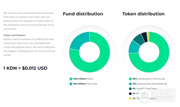 Kadven（KDN）是什么币？AI与区块链结合的去中心化电商购物系统