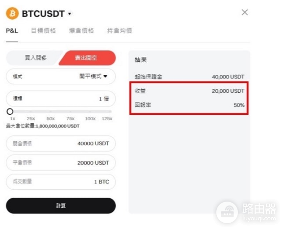 如何使用套保获利? 加密货币套保获利心得