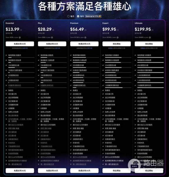 TradingView交易分析工具解析:股票、加密货币、代币化股票快速上手指南