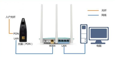 tplink mesh有线组网教程（tplink mesh有线组网的方法）