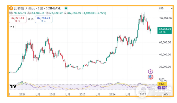 马丁格尔策略是什么意思? 利用马丁格尔策略投资真的不会亏吗?