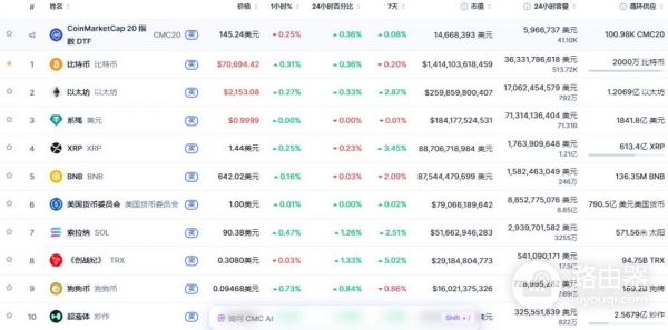 币圈新手入门必备工具CoinMarketCap（CMC）