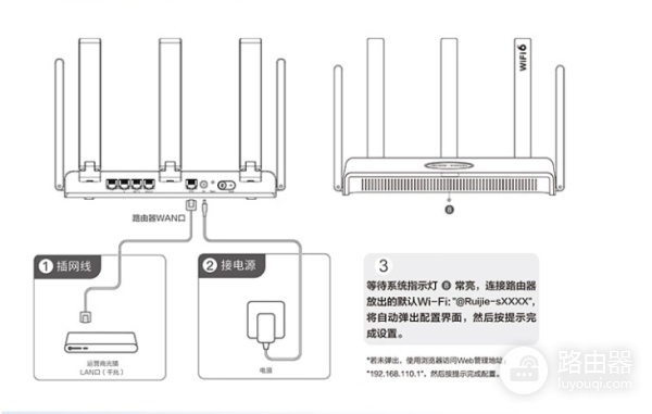 锐捷路由器192.168.110.1设置网络