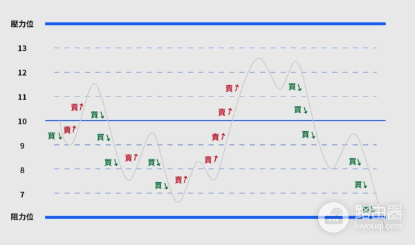 比特币赚币的方法和参与方式有哪些？适合新手的BTC赚币方式