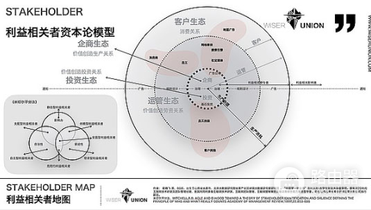 超越股东至上:DAO中的利益相关者资本论