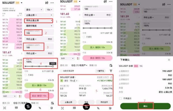 止盈止损怎么用？新手止盈止损技巧