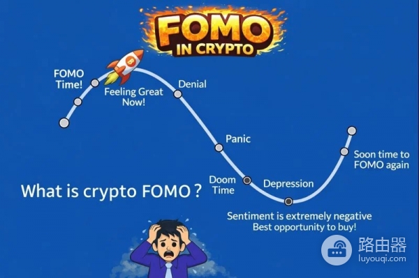 FOMO容易被忽视的情绪陷阱！加密交易进场前调整心理误区