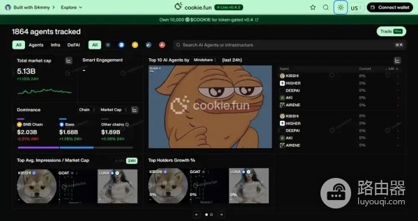 AI区块链项目怎么判断价值？还值得投资吗