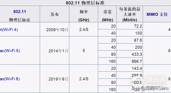 真·八数据流WiFi6路由器