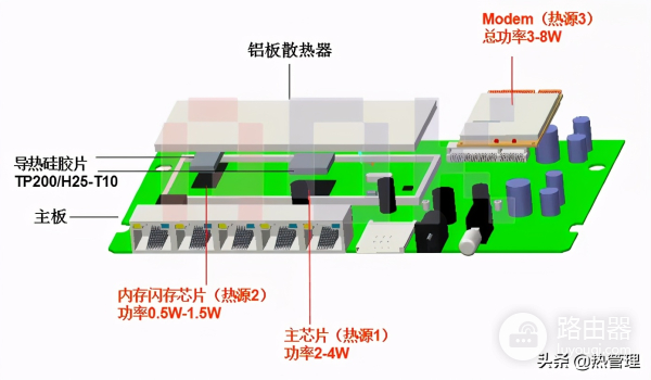 路由器散热解决方案-路由器如何散热