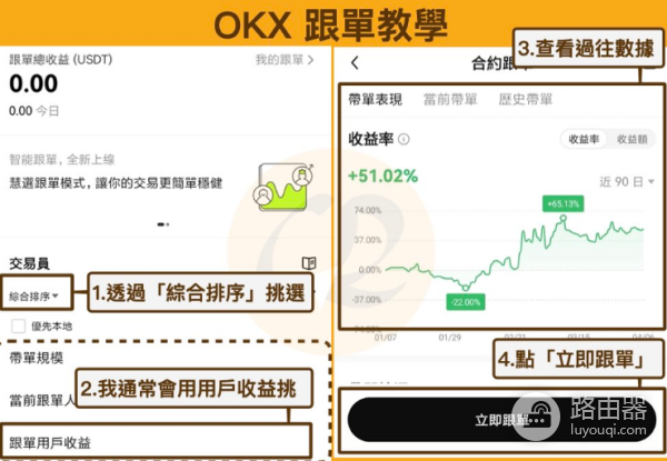 怎么在OKX上进行跟单? OKX上跟单参数怎么设置?