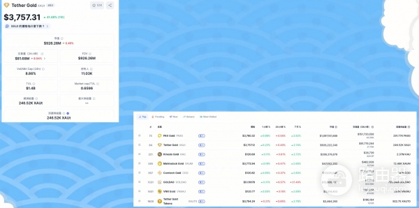 对抗通胀?OKX购买Tether Gold (XAUt)黄金代币