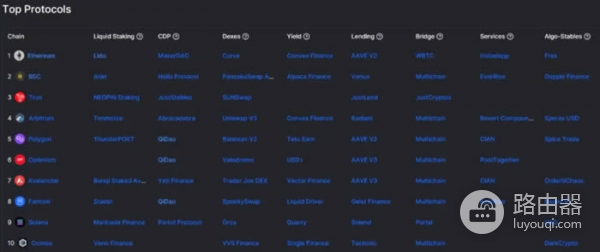 DefiLlama工具是查询什么的？如何利用DefiLlama挖掘Defi投资机会？